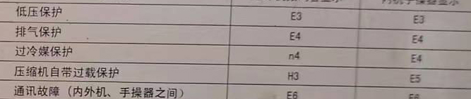 陈巴尔虎空调电话在哪里找